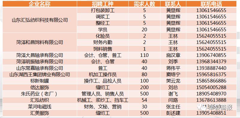 单县招聘网最新招聘动态全面解读