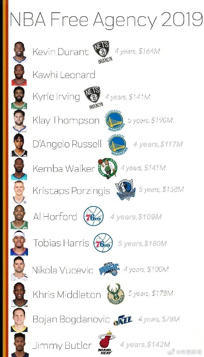 NBA转会最新动态，重磅交易揭秘与未来展望