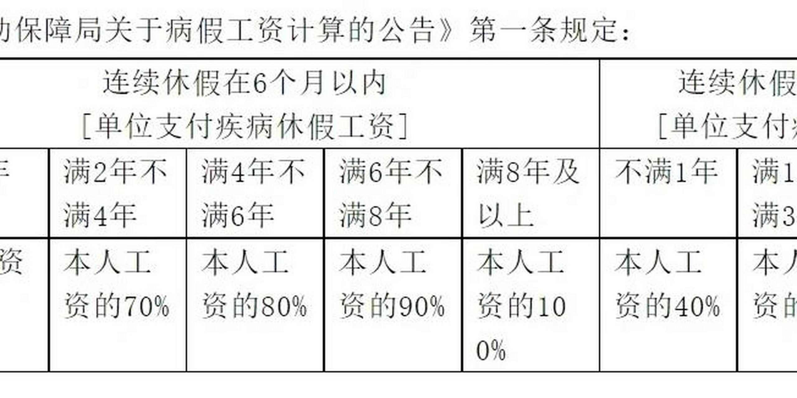 公务员病假最新规定及其深远影响