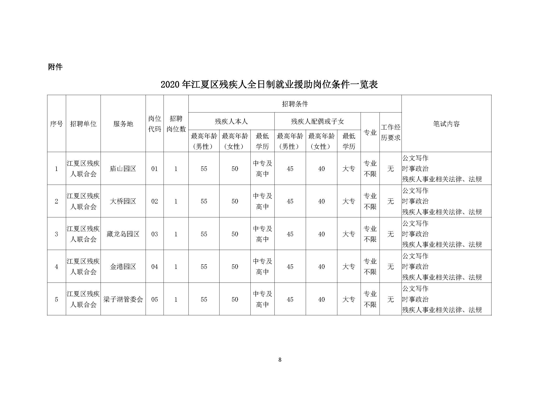 江夏最新招聘动态，洞悉职业机遇与影响