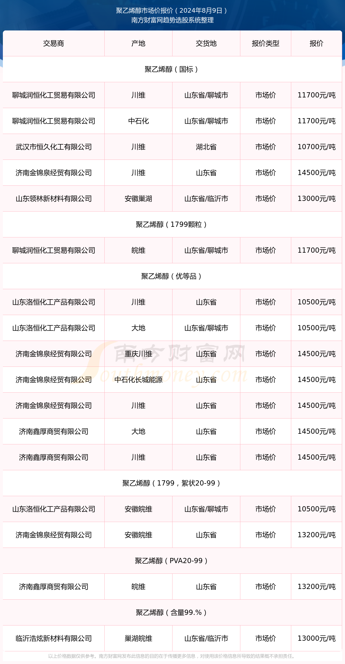聚乙烯价格行情最新分析报告