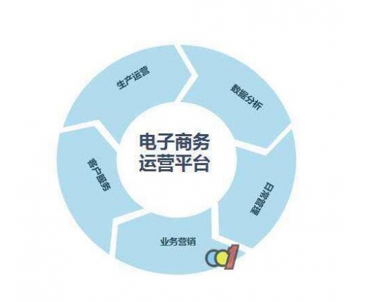最新项目商机，发掘未来财富的新领域探索