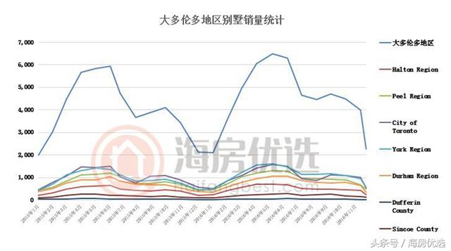 加拿大最新房价概况概览