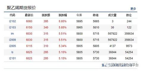 塑料期货最新动态，市场走势与影响因素深度解析