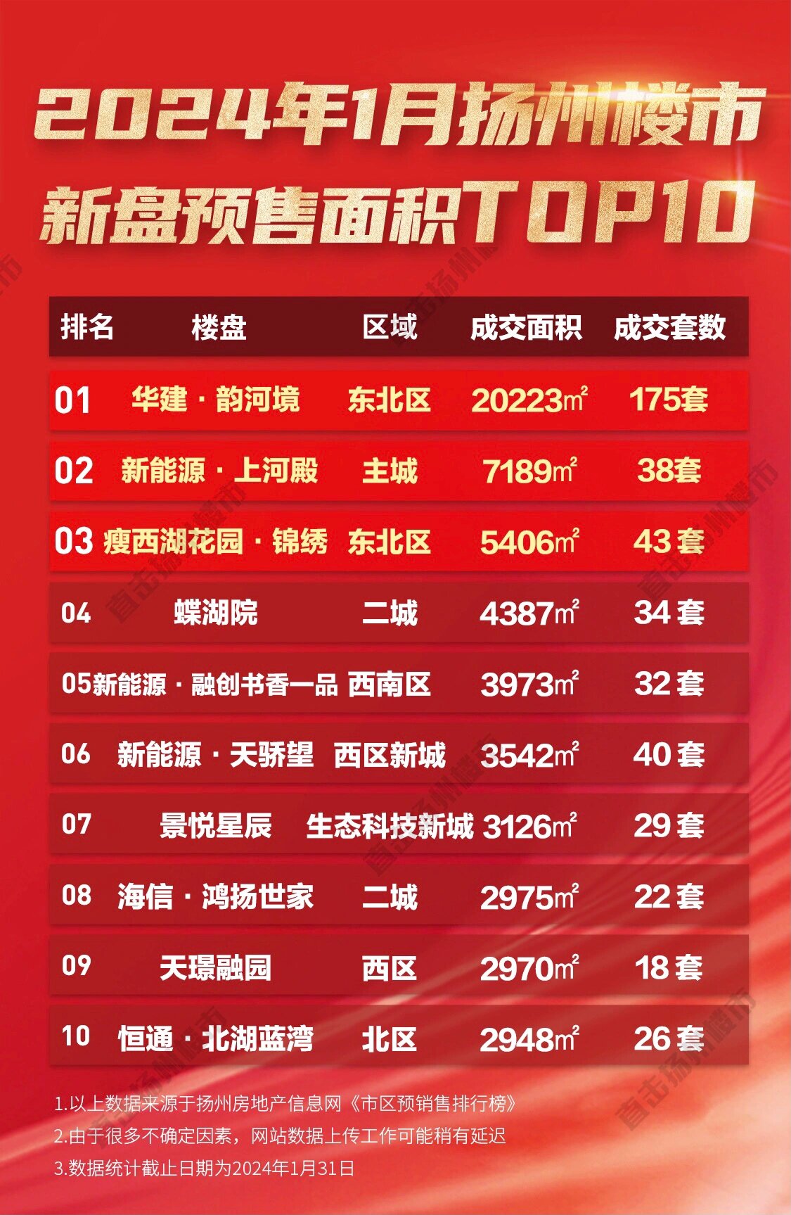 扬州最新楼盘价格概览，全面解读最新房价趋势与楼盘信息