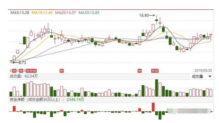粤泰股份最新消息全面解读