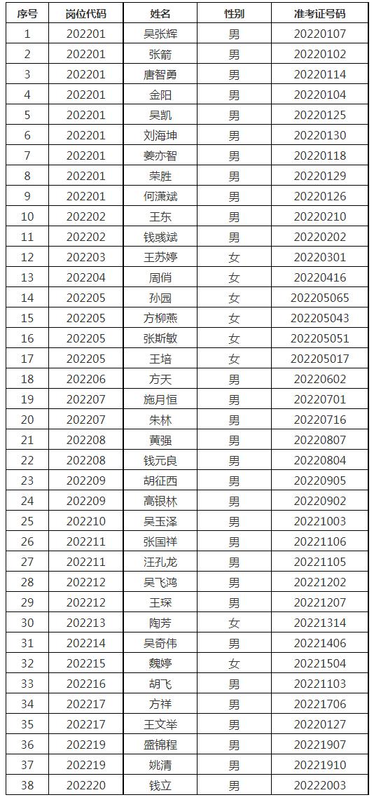 2025年2月 第739页