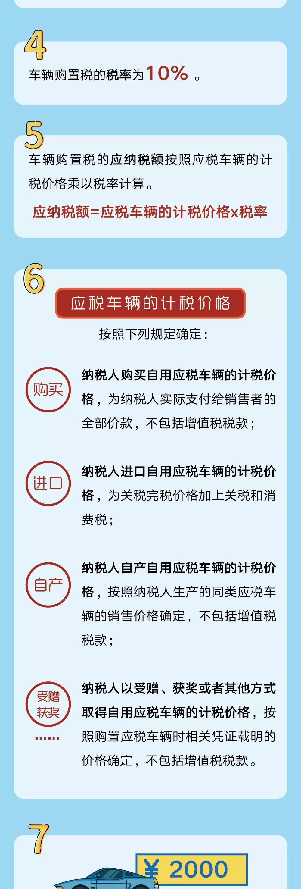 车辆购置税最新政策全面解读