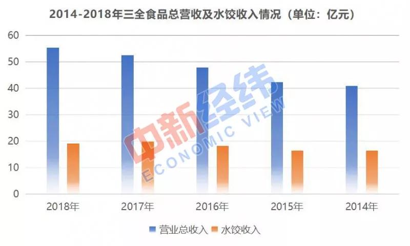 三全食品最新消息概览