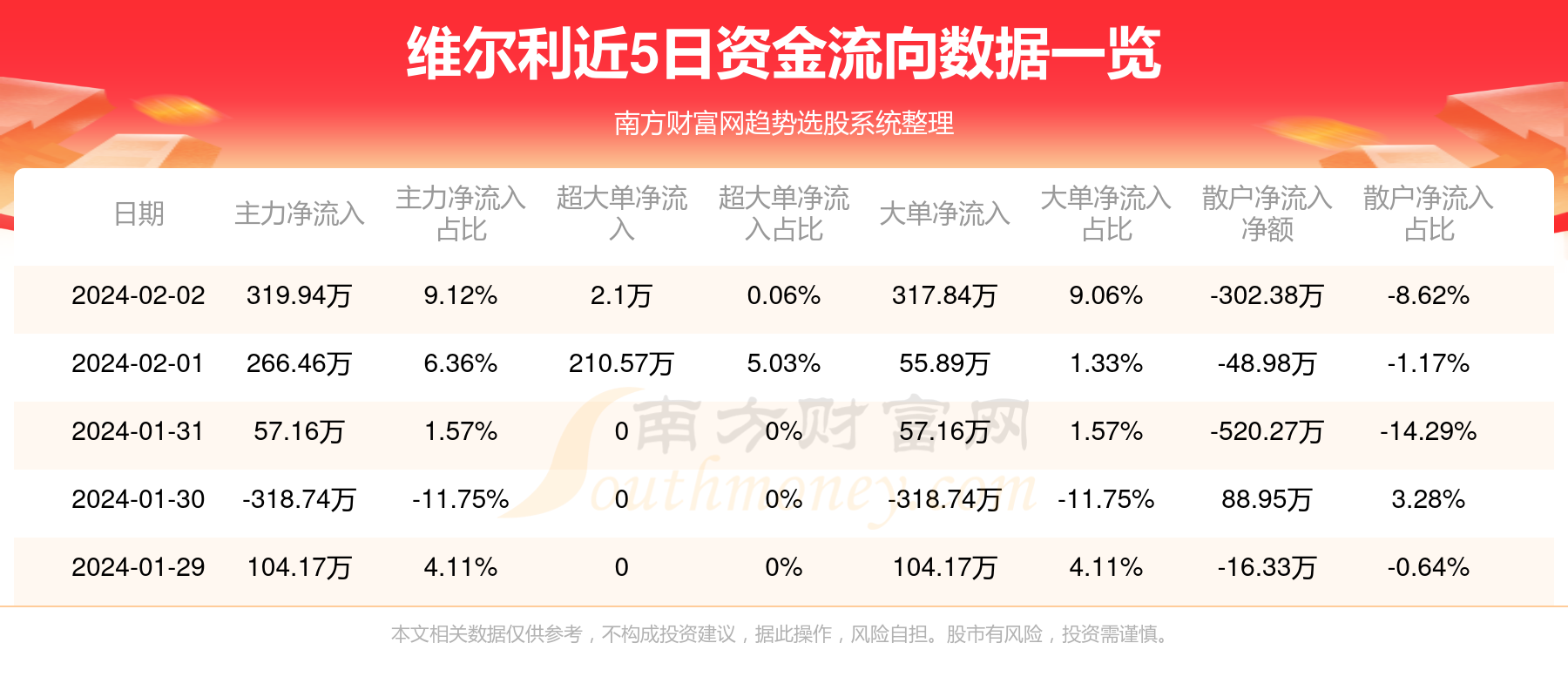维尔利最新消息全面解读与分析