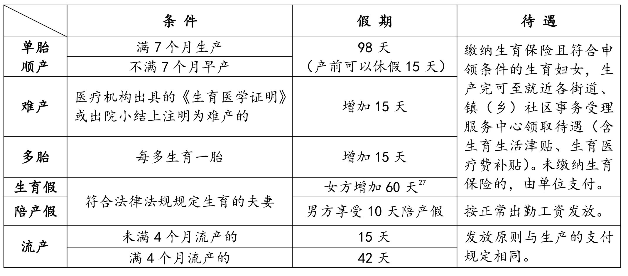 妇女产假最新规定及其深远影响