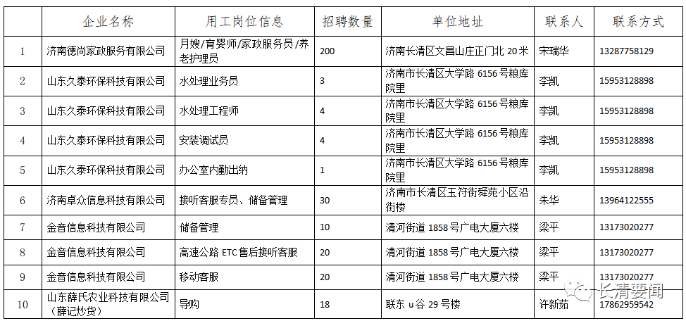 长清区最新招聘信息全面解析