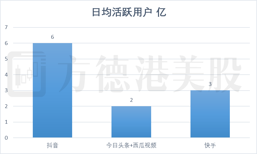 抖音最新估值展现短视频巨头的商业价值潜力