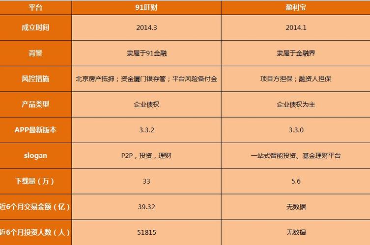 最新P2P理财，全面解析概念、优势与风险