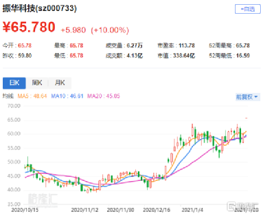 振华科技引领创新征程，最新动态揭示科技发展新动向