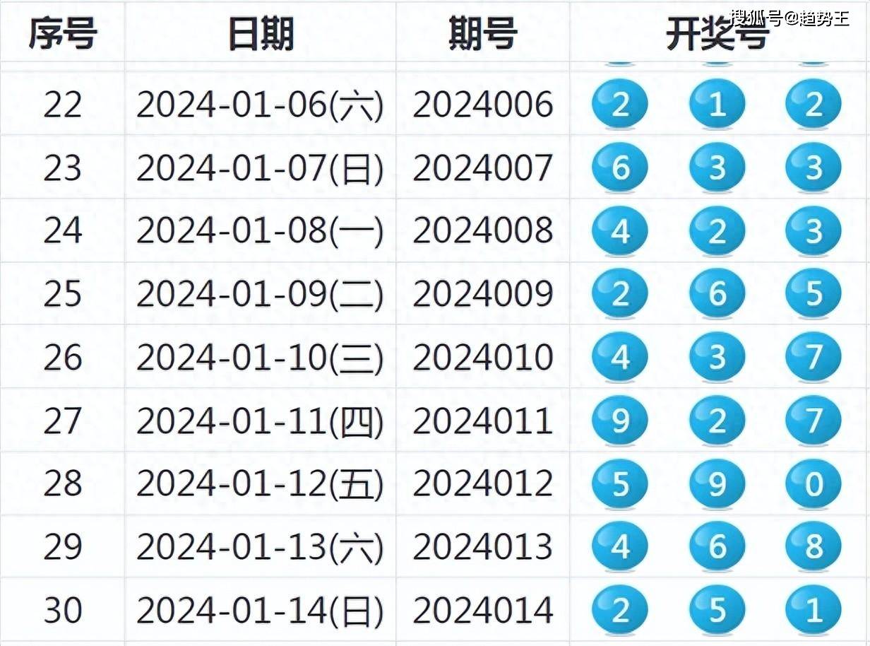 2025特马今晚开奖037期38-5-8-7-31-22T：27