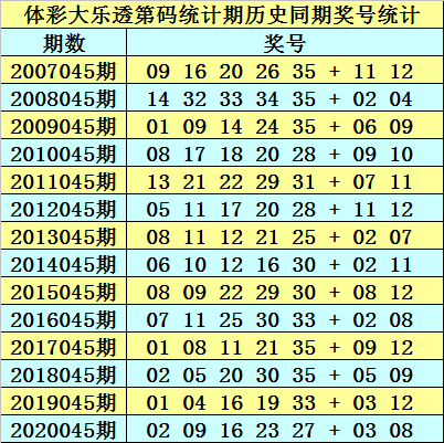 澳门资料大全,正版资料查询037期3-1-19-27-10-32T：28