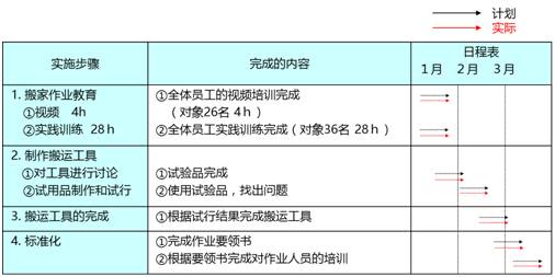 澳门正版免费全年资料,积极执行解答应对_独家版72.664