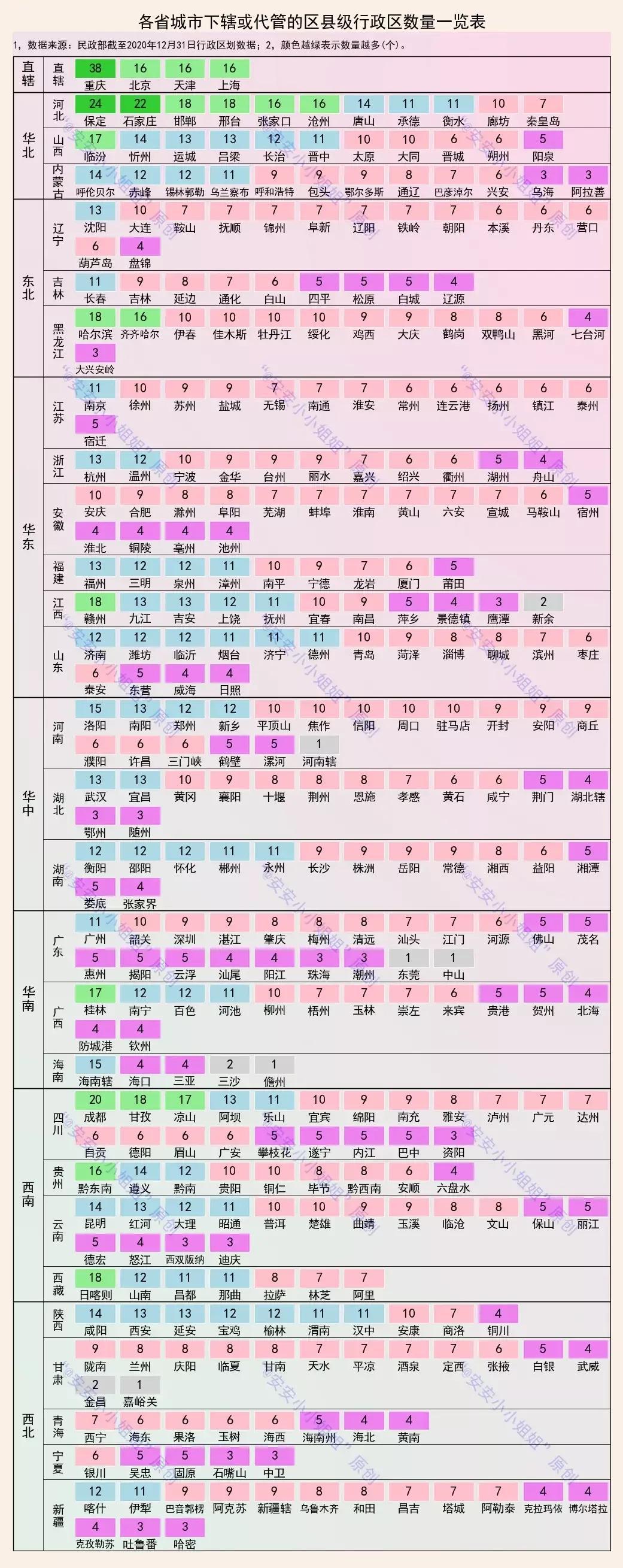 未来城市新格局，最新城市划分探索