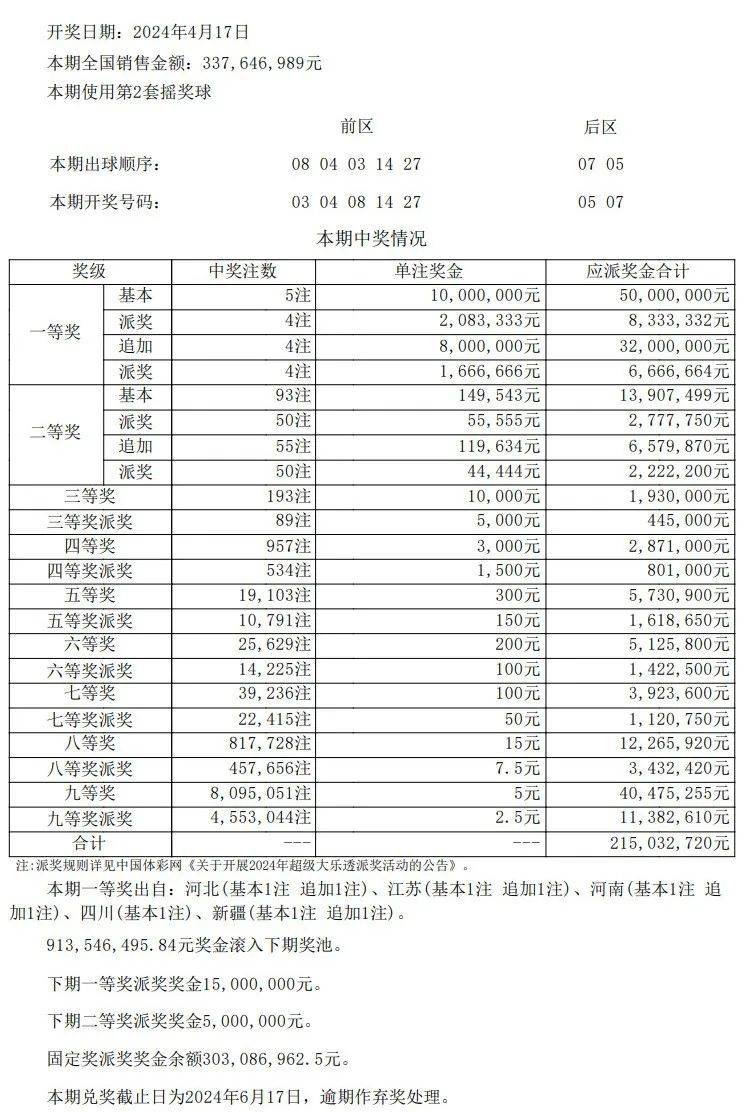 新澳门开奖结果开奖号码查询表037期28-47-33-5-4-24T：19