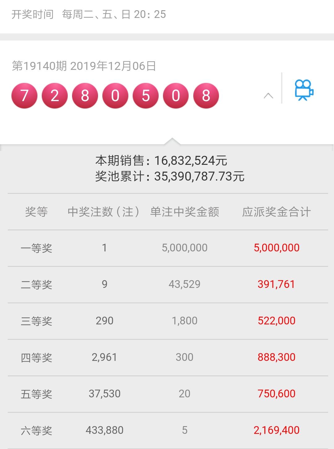 排三最新开奖，彩票的魅力引发期待