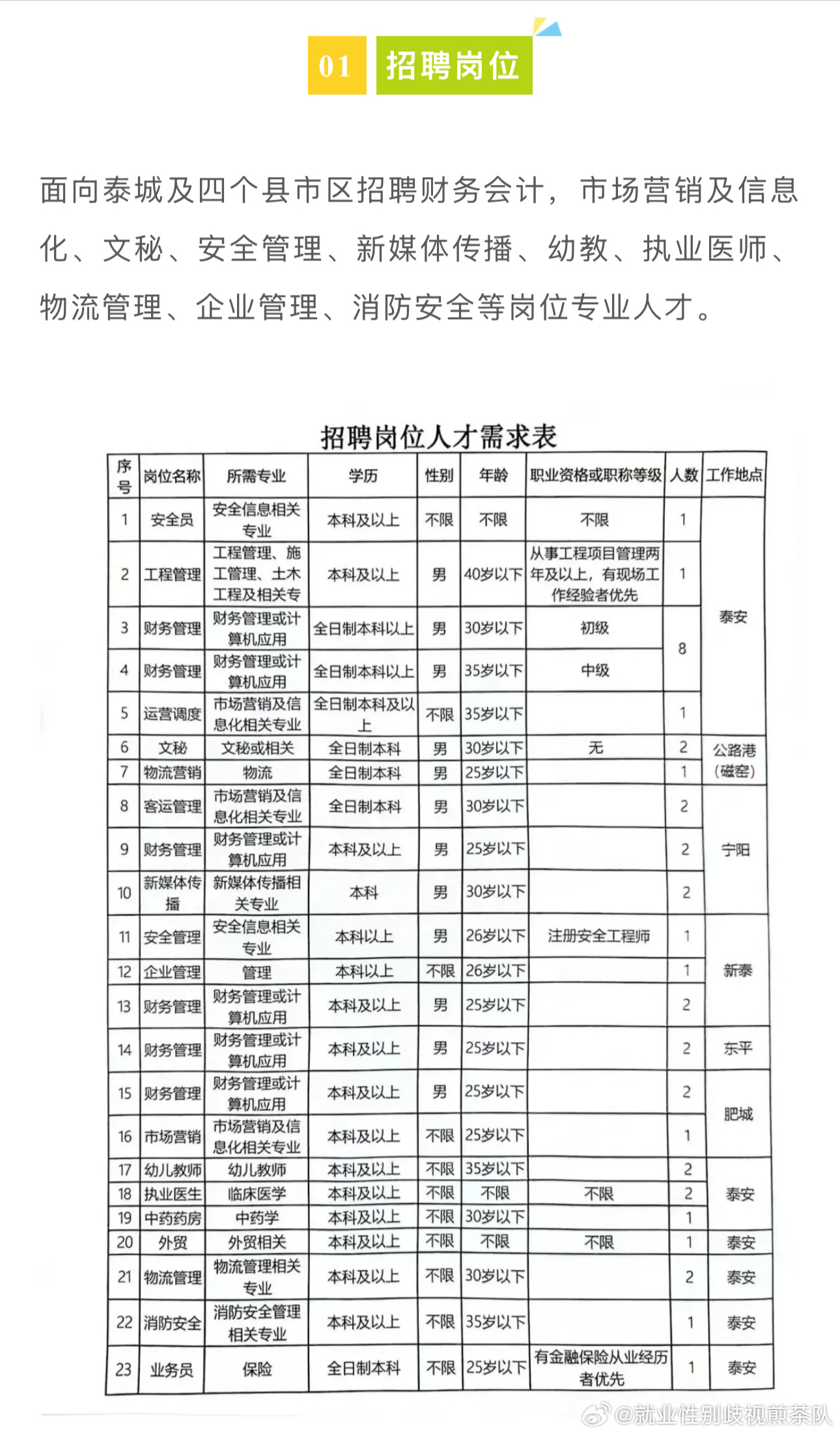 宿州信息网最新招聘动态概览
