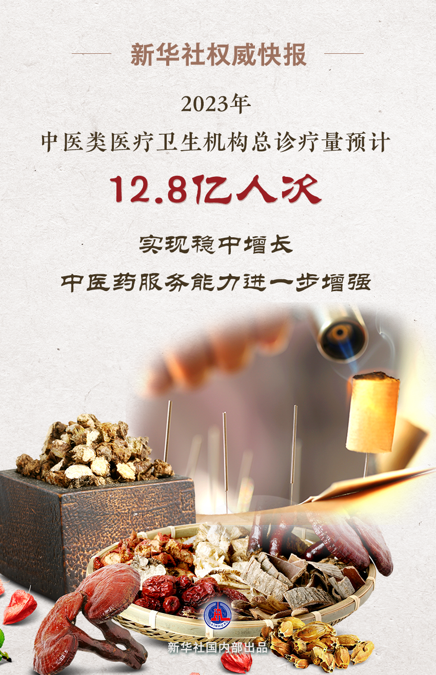 中医最新动态，传承与创新同步发展