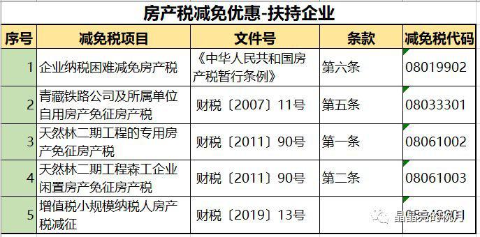 房产税费最新规定及其深度影响分析