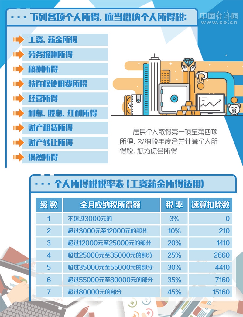 个税调整最新消息2018，政策变革及其影响深度解析