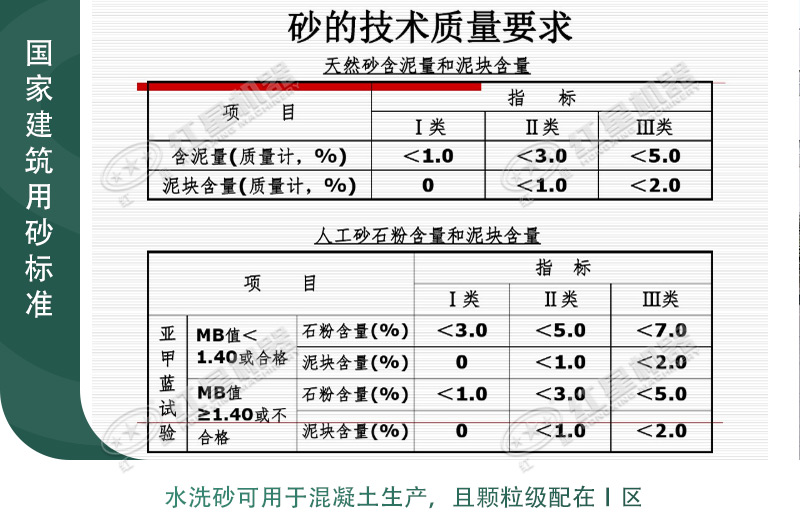 建筑用砂最新标准，质量与安全的双重提升