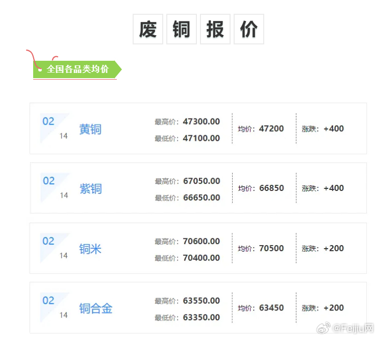 废铜废铝价格最新行情解析